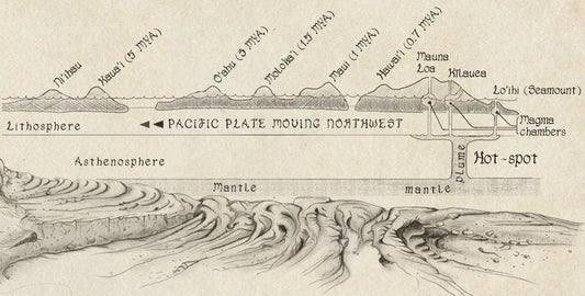 How Do Volcanoes Form and What Makes Them Tick?